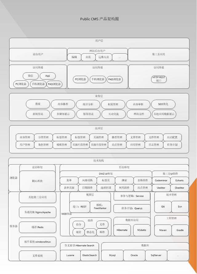 国内有哪些较好的Java开源CMS建站系统?
